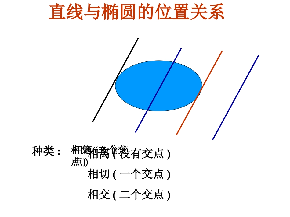 椭圆与直线的位置_第3页