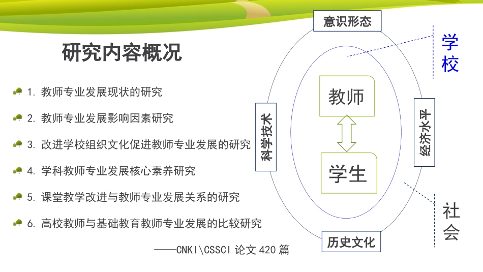 改-教师专业发展路径和动力_第2页
