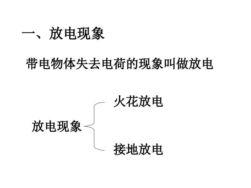 生活中的静电现象_第3页
