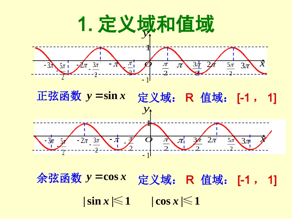 正弦函数余弦函数的性质(第课时)_第2页