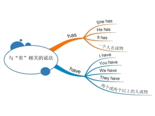 与“有”相关的说法