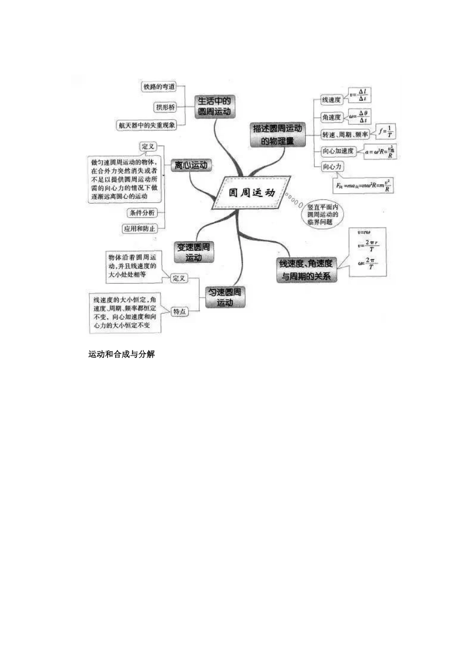 高中物理知识思维导图大全x14_第2页