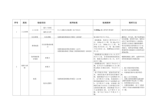 建筑工程试验检测项目及频率汇总表