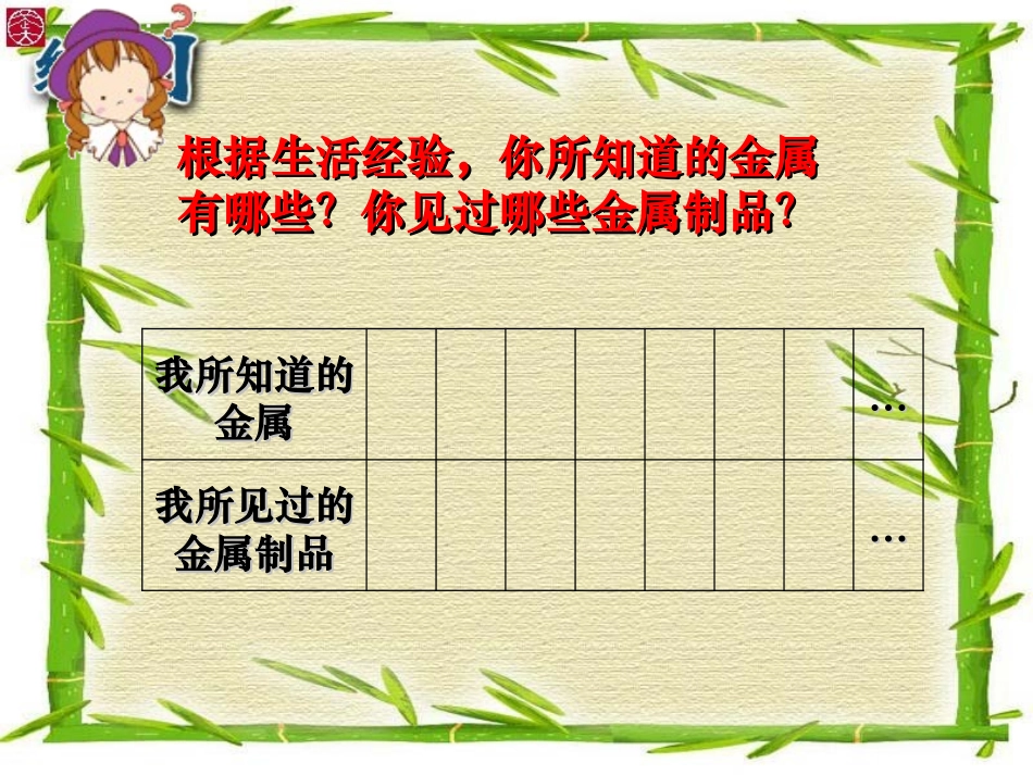 初中化学化学金属和金属材料课件__1_第3页