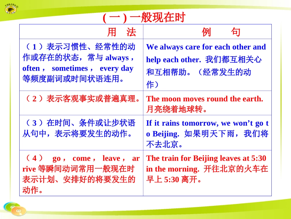 九、时态课件_第3页