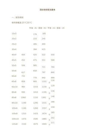 国标铜排载流量表