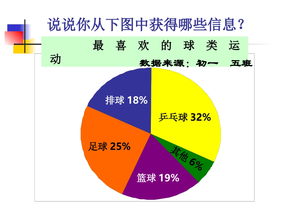 扇形统计图课件_第3页
