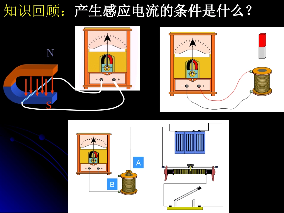 -《楞次定律》课件（人教版选修-）_第3页