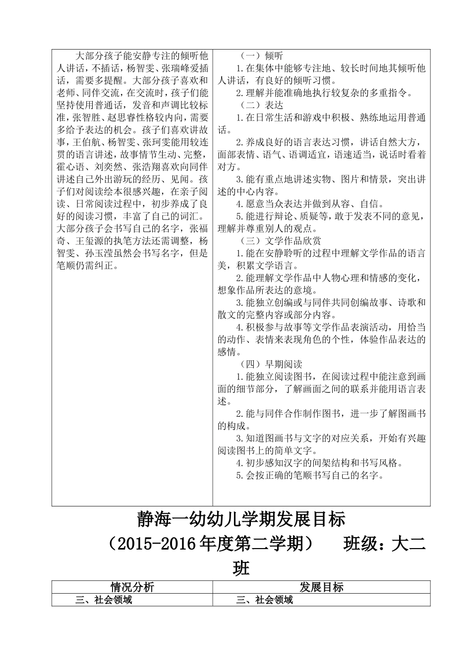 幼儿学期发展目标_第2页