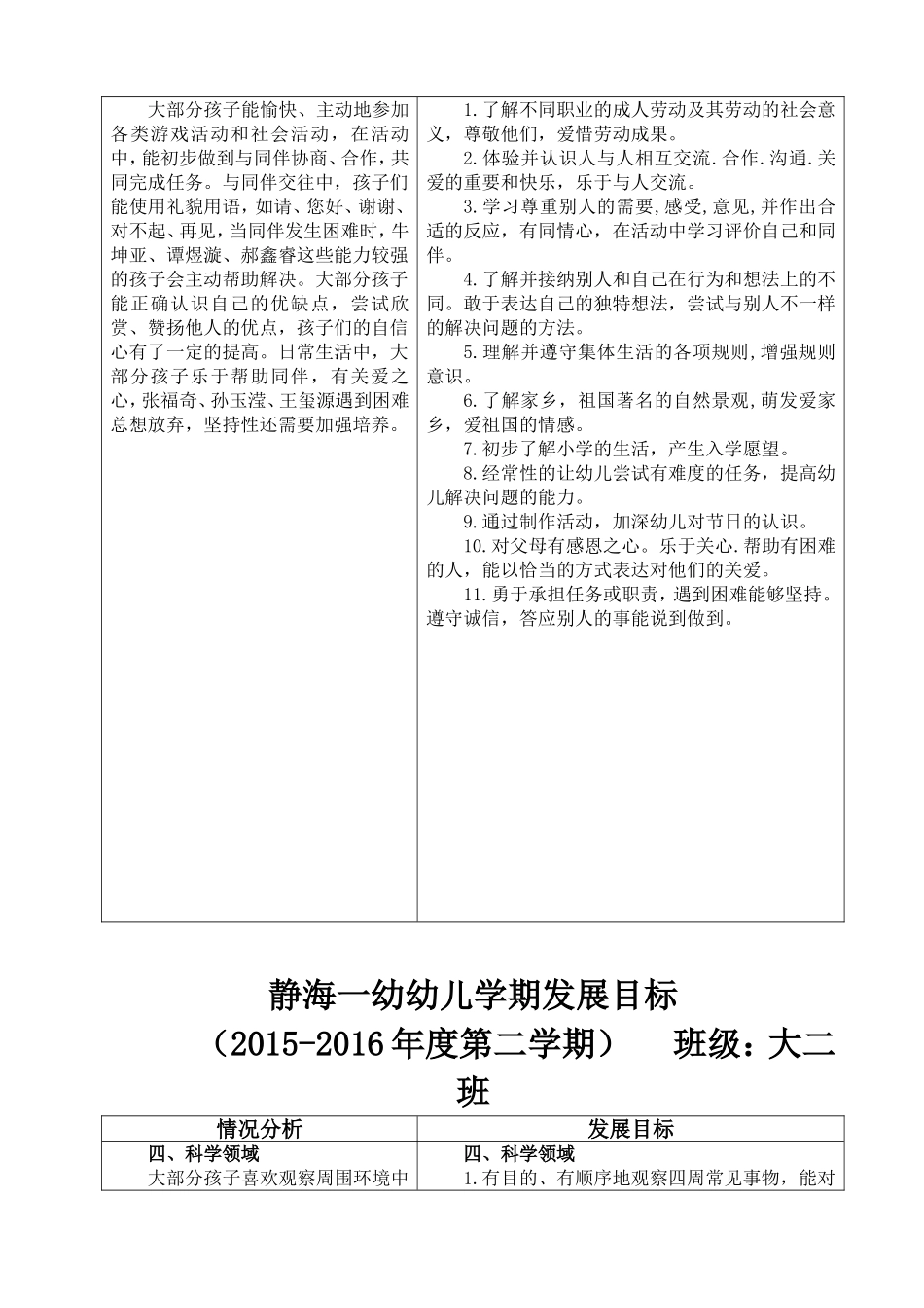 幼儿学期发展目标_第3页