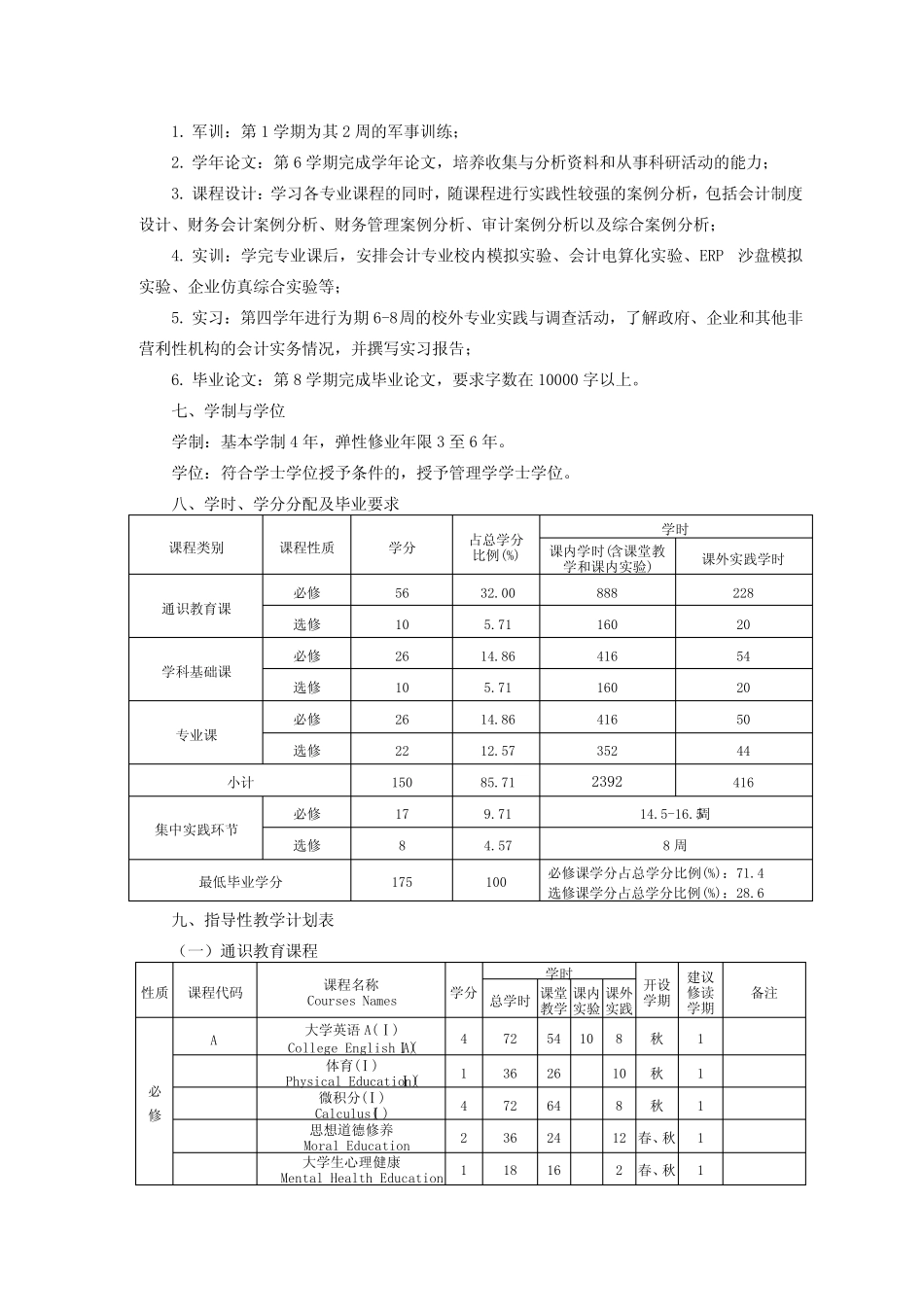会计学专业(ACCA)培养方案_第2页