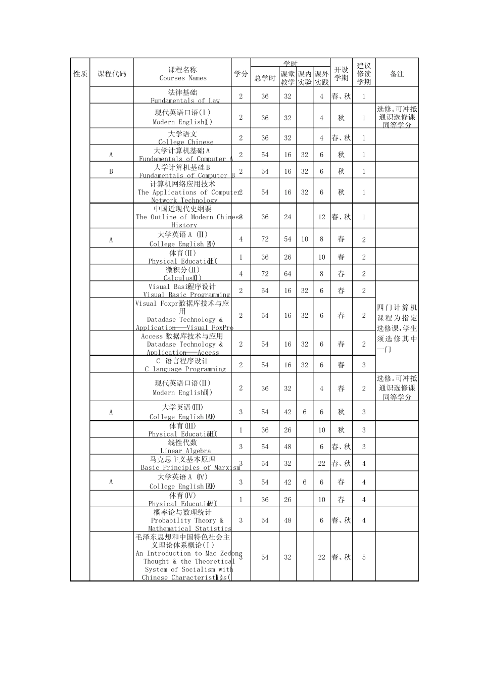 会计学专业(ACCA)培养方案_第3页
