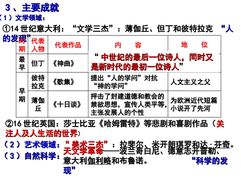 ：近代世界与中国二轮复习（共张）_第2页