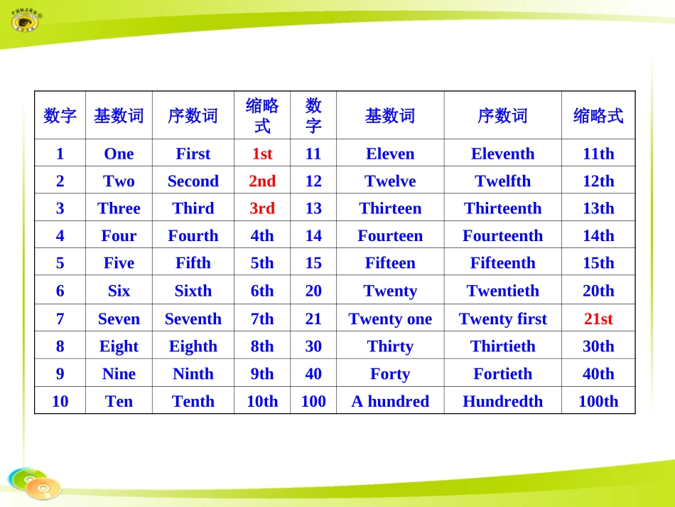 四、数词课件_第3页