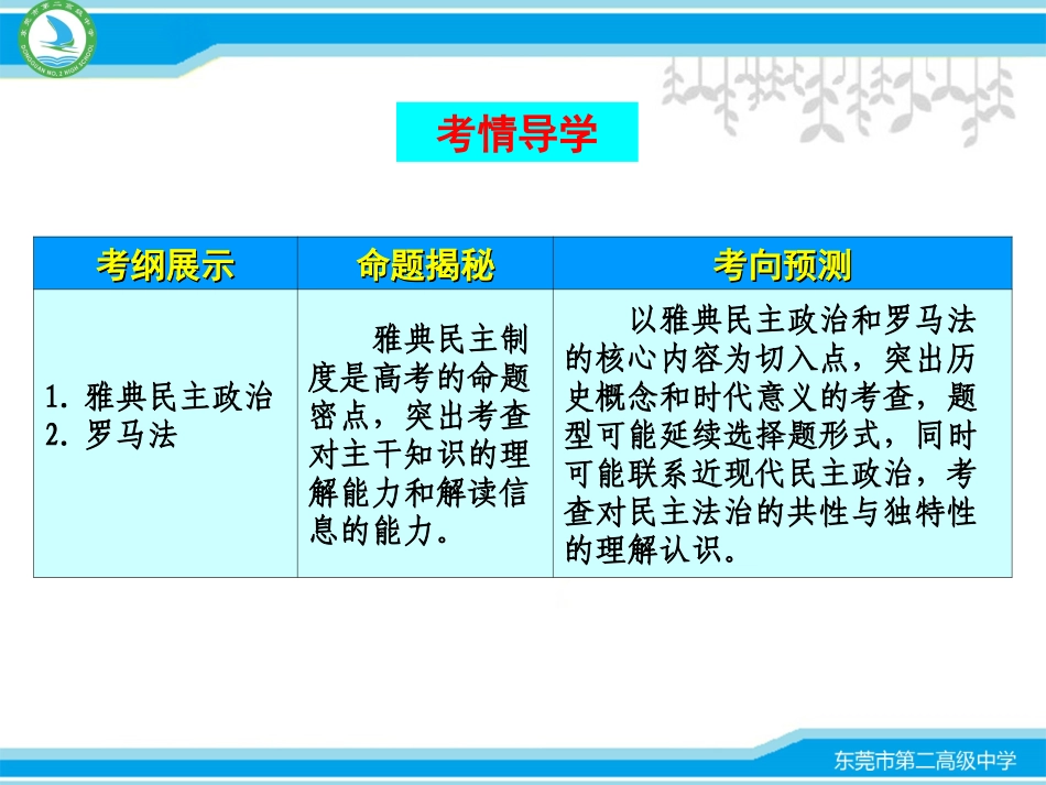 第二单元古代希腊、罗马的政治制度(正）_第2页