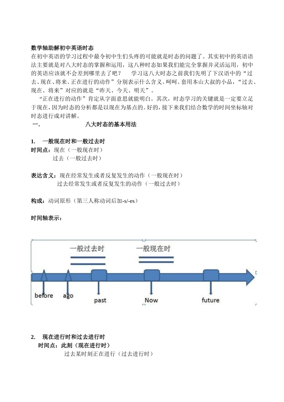 数学轴助解初中英语时态_第1页