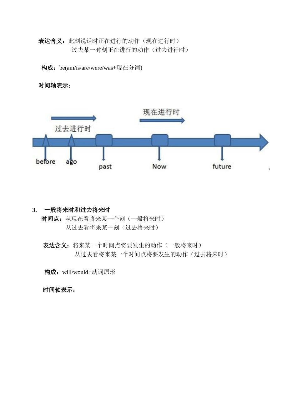 数学轴助解初中英语时态_第2页