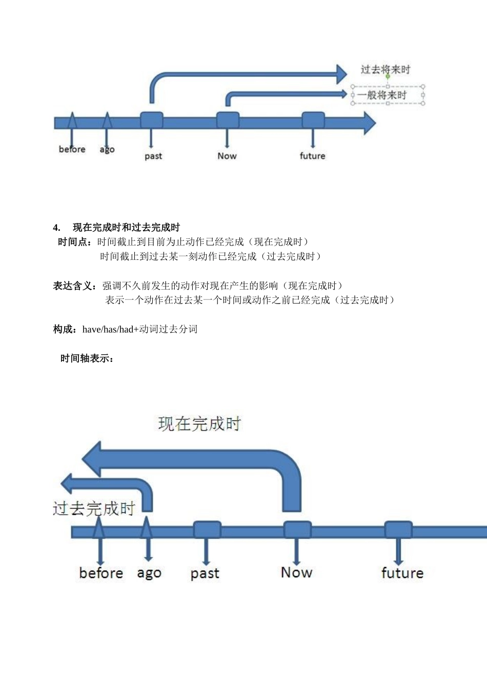 数学轴助解初中英语时态_第3页