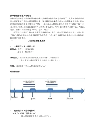 数学轴助解初中英语时态