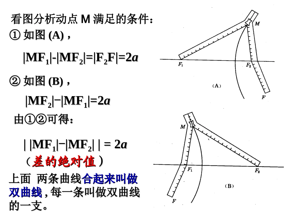 双曲线及其标准方程(修改版)_第3页