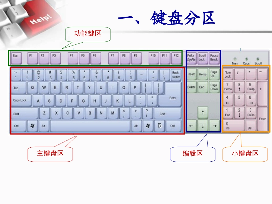 第八课与电脑键盘交朋友_第3页