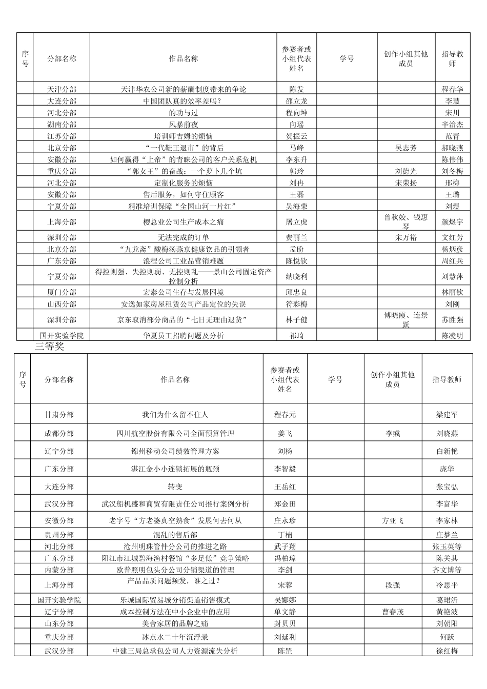 国家开放大学年工商管理案例设计与分析大赛完整版_第3页