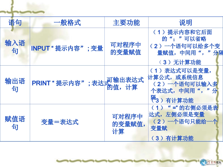 【数学】122条件语句课件（人教A版必修3）_第3页