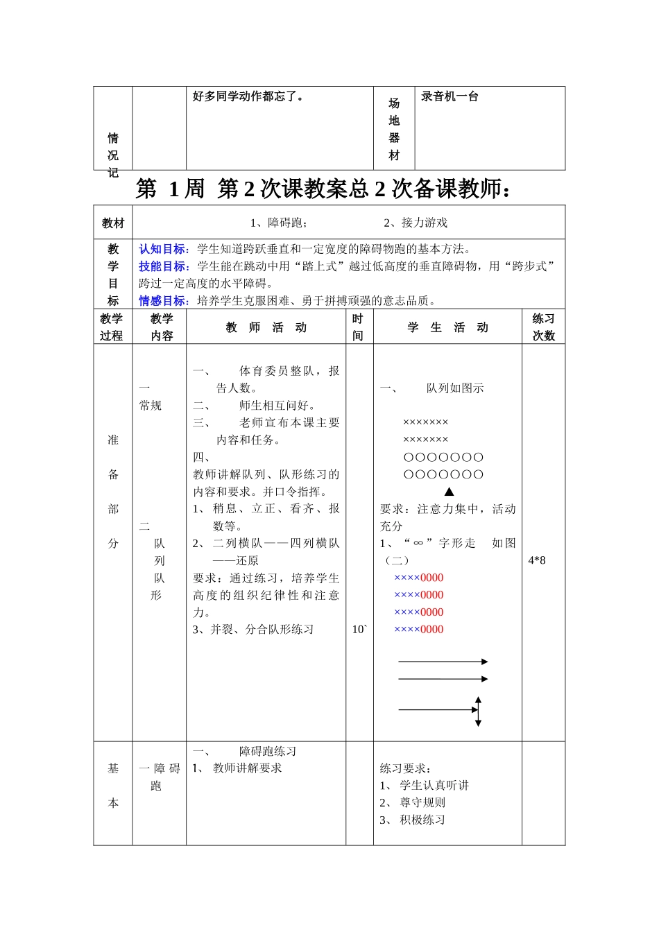 八年级体育第一周教案_第3页
