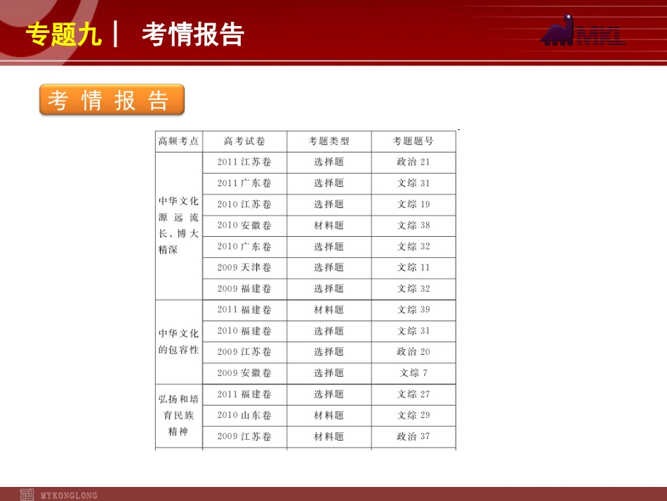 2012届高考新课标政治二轮复习方案课件：专题9　中华文化与先进文化建设 (2)_第2页