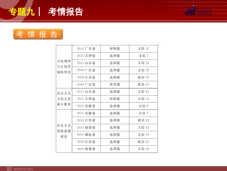 2012届高考新课标政治二轮复习方案课件：专题9　中华文化与先进文化建设 (2)_第3页
