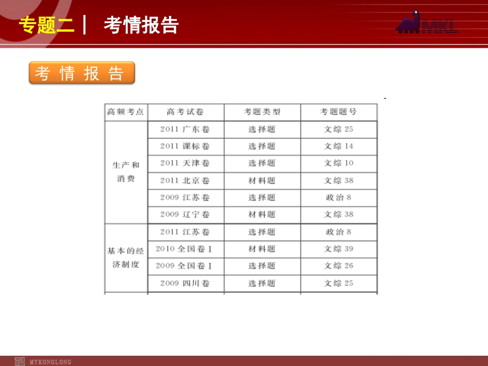 2012届高考新课标政治二轮复习方案课件：专题2　生产、劳动与经营_第2页