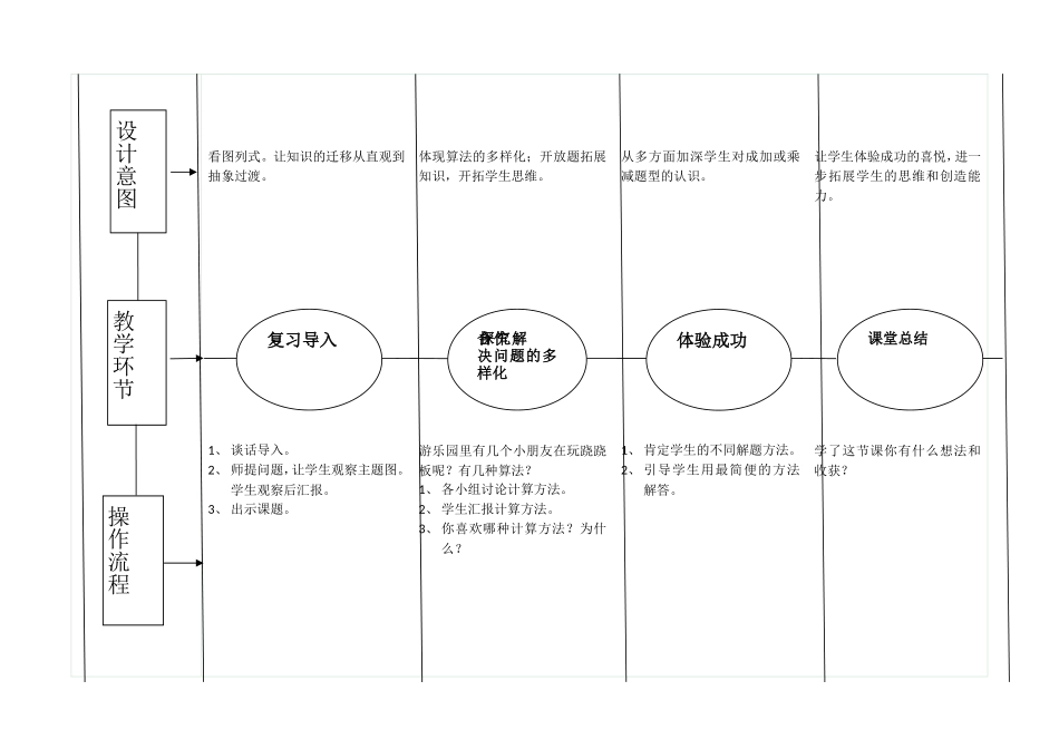《乘加两步计算的应用题》教学设计_第2页