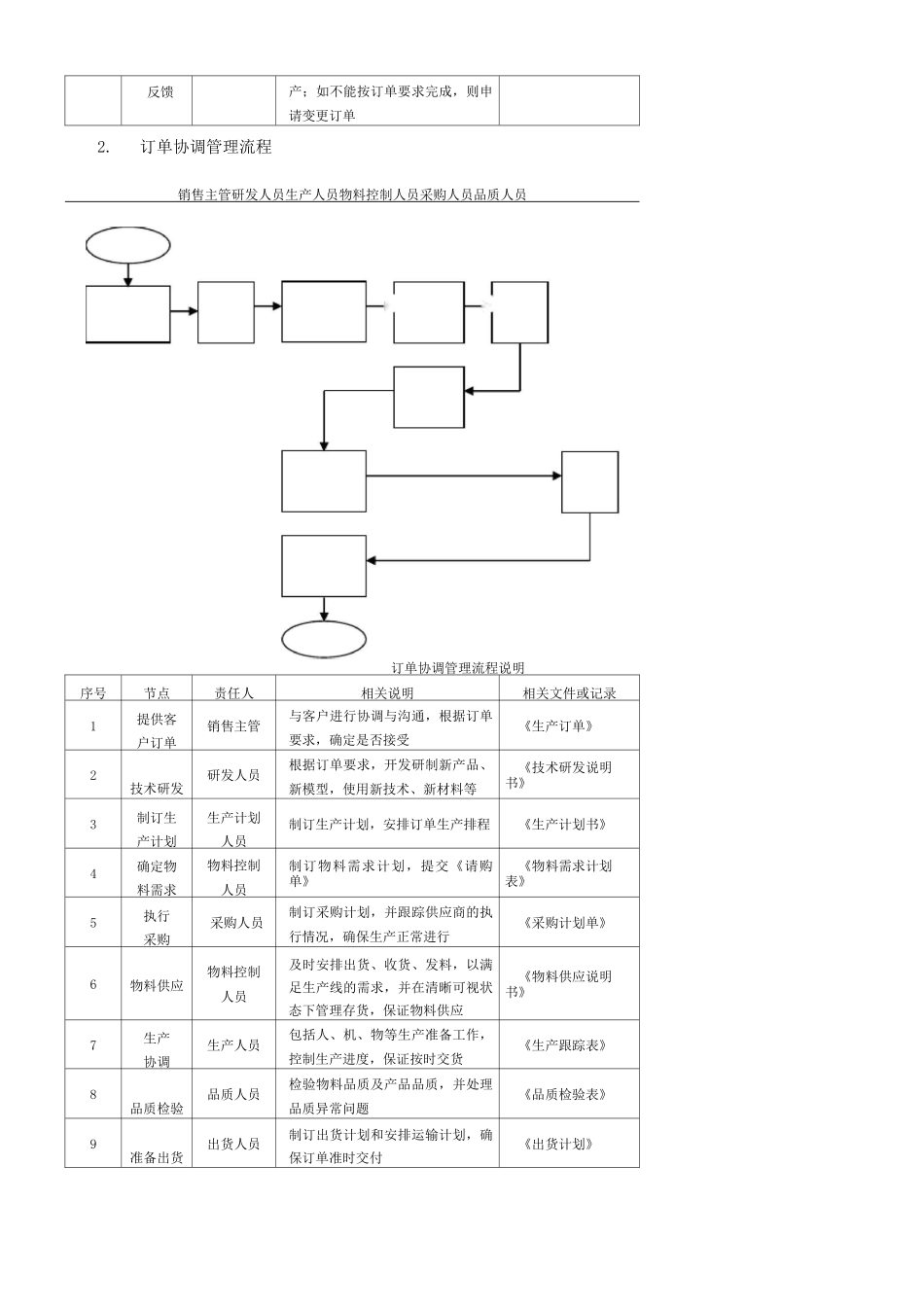 生产订单流程说明_第2页