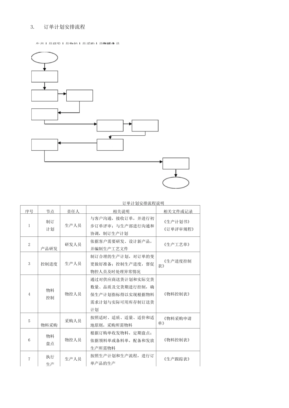 生产订单流程说明_第3页