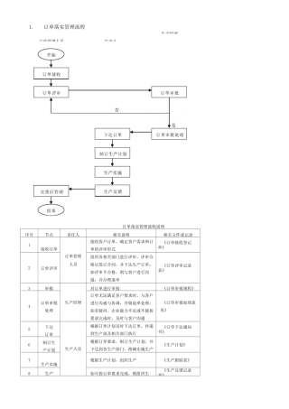 生产订单流程说明