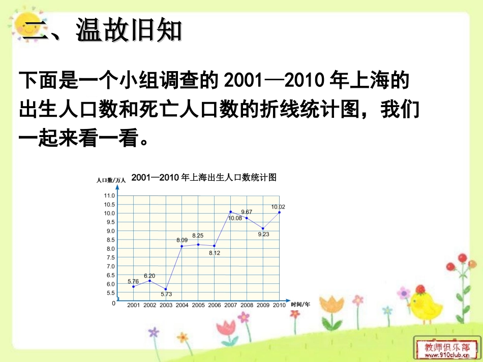 复式折线统计图例2_第3页