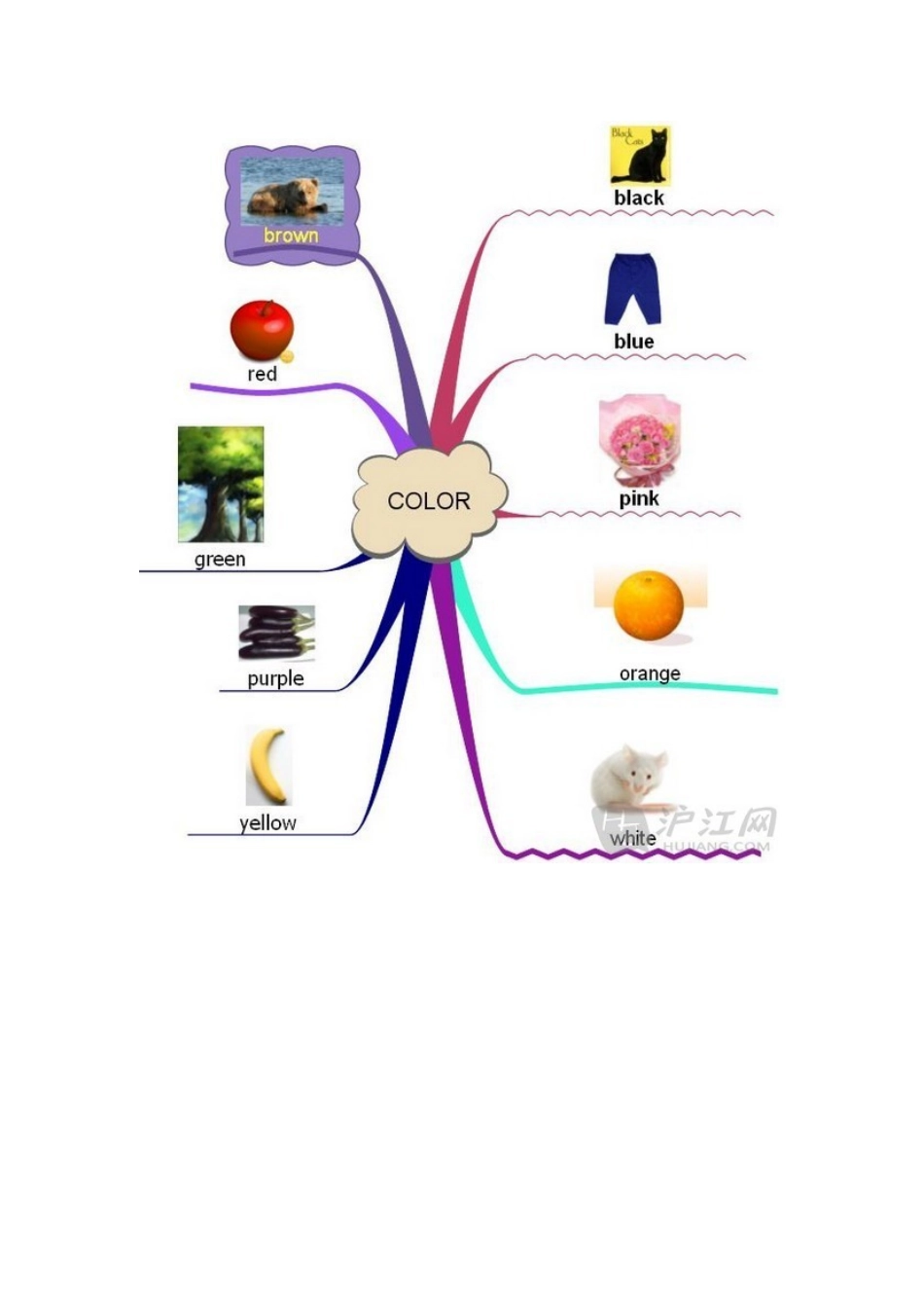 初中英语关于颜色的思维导图_第1页
