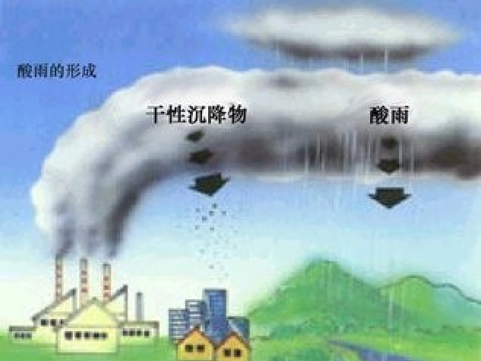 垃圾的危害2_第3页