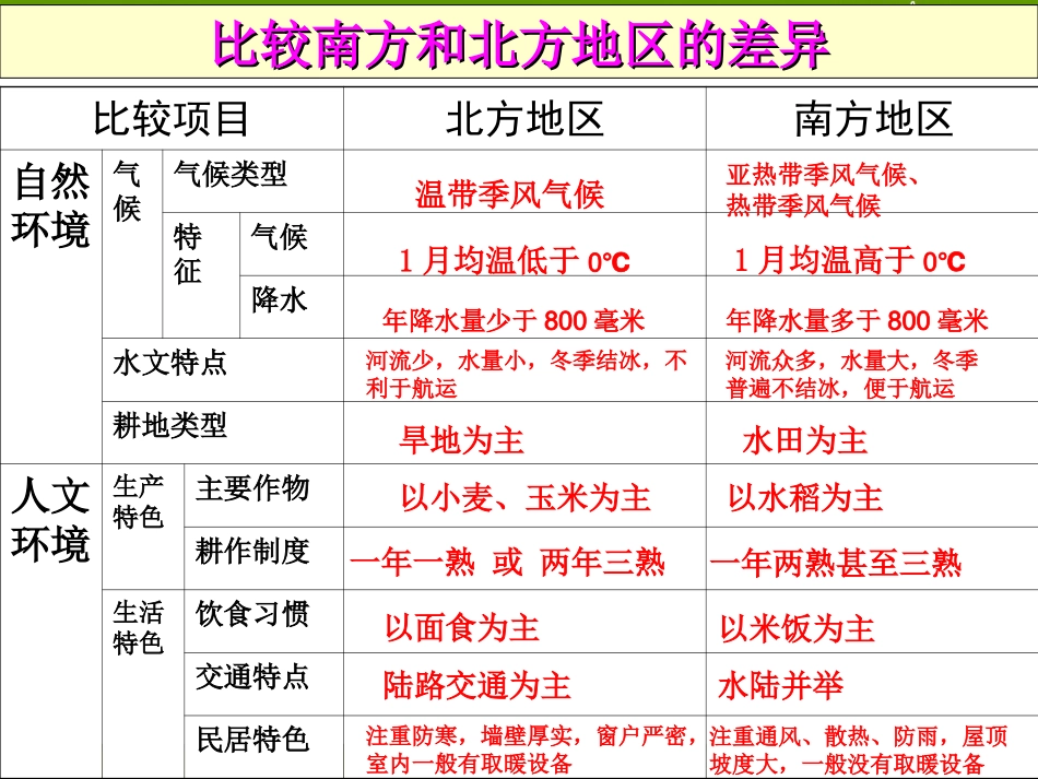 --交流与互补_第2页