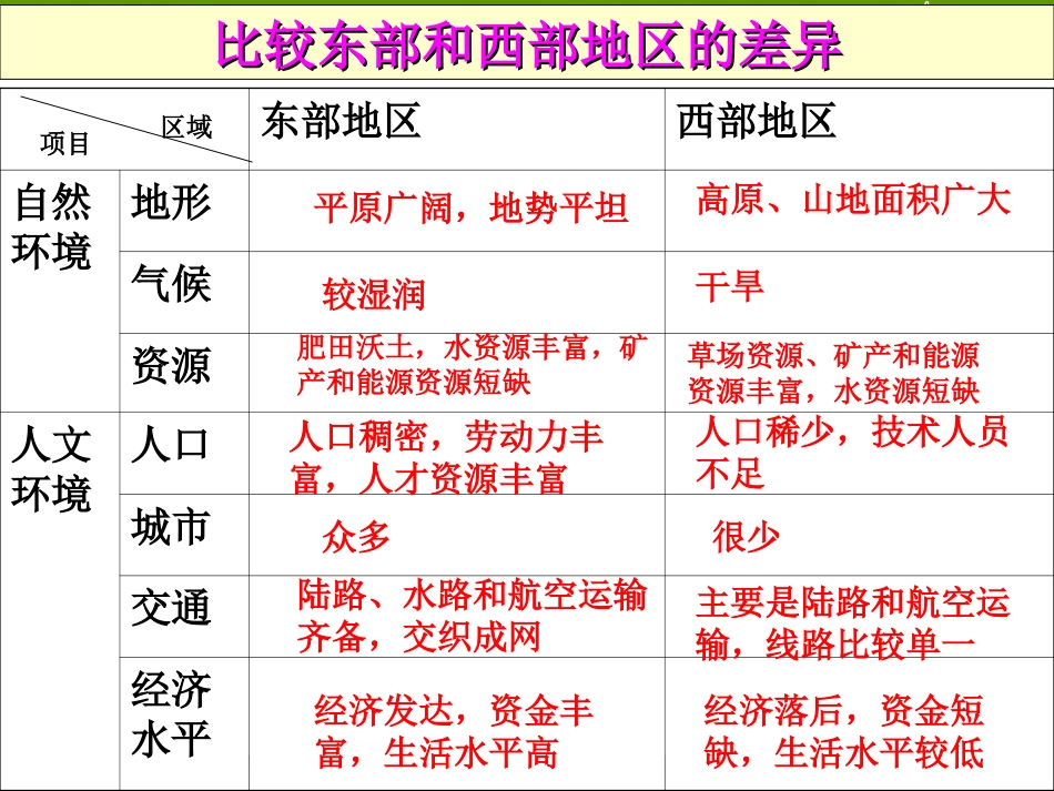 --交流与互补_第3页