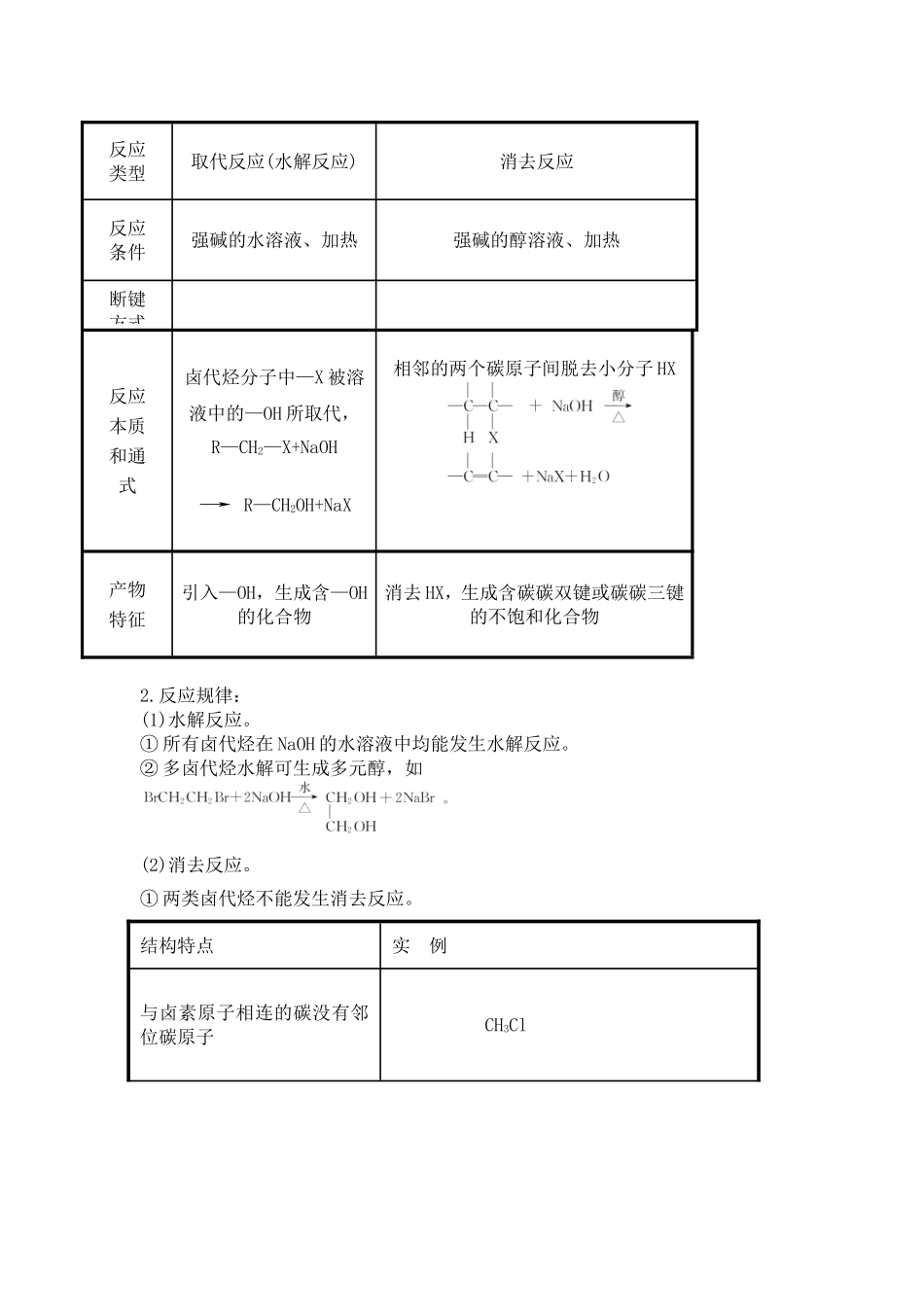 卤代烃学案_文档1_第2页