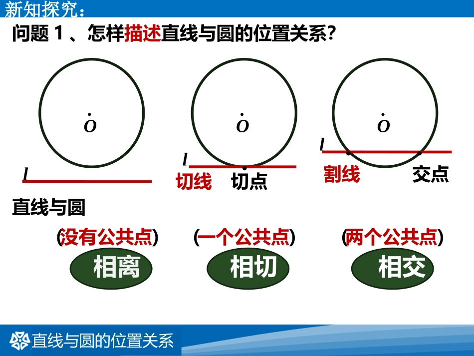 2016春2722直线与圆的位置关系_第2页