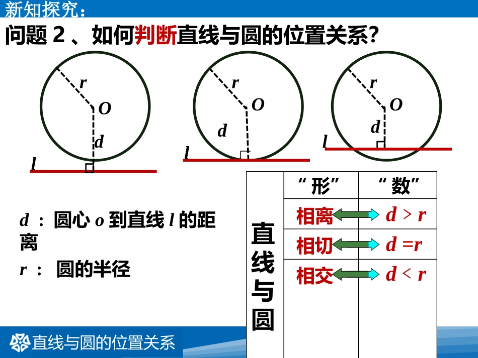 2016春2722直线与圆的位置关系_第3页