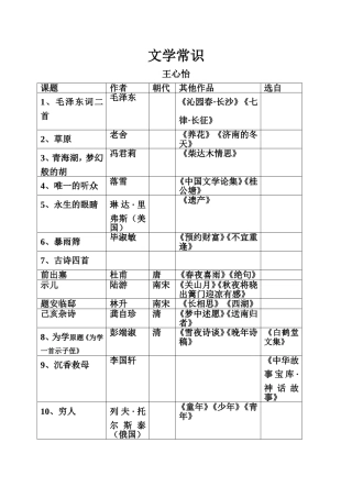 【语文】必会24个文学常识
