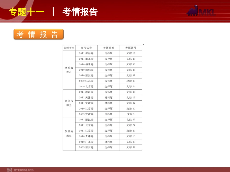 2012届高考新课标政治二轮复习方案课件：专题11思想方法与创新意识_第2页