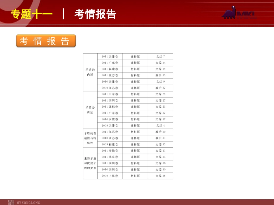 2012届高考新课标政治二轮复习方案课件：专题11思想方法与创新意识_第3页