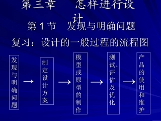 -发现与明确问题