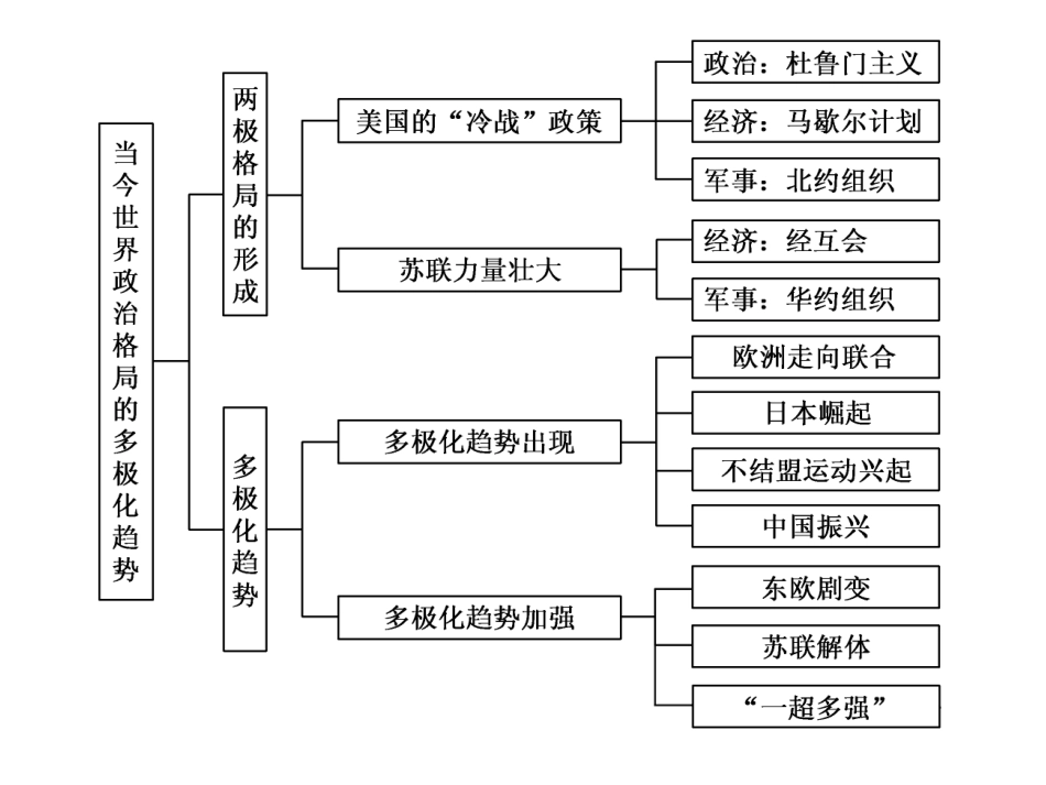 单元总结8课件_第2页