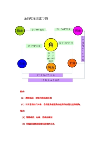 角的度量思维导图
