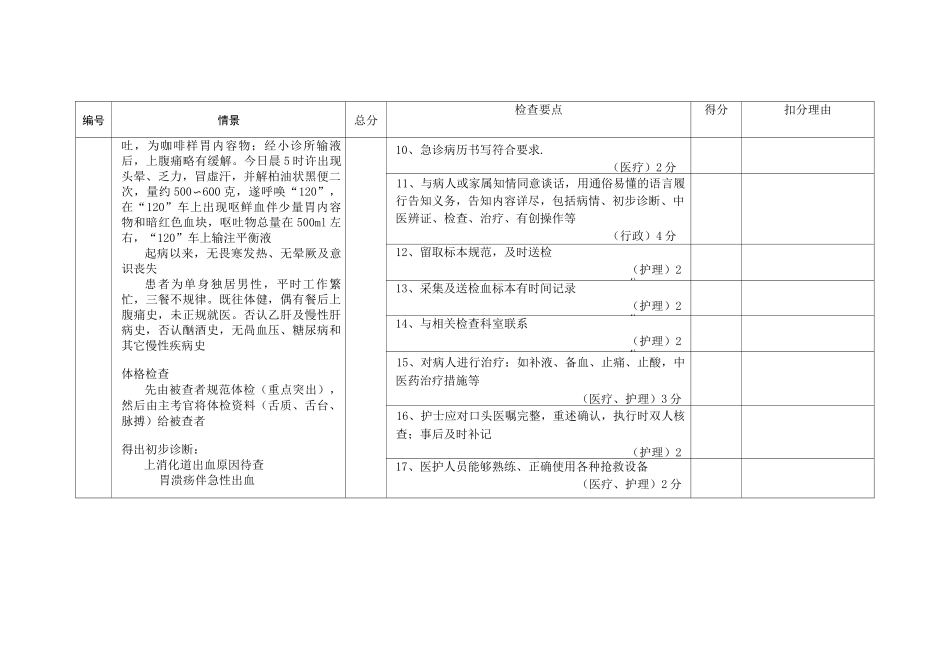 常见急救病例模拟上消化道出血_第2页